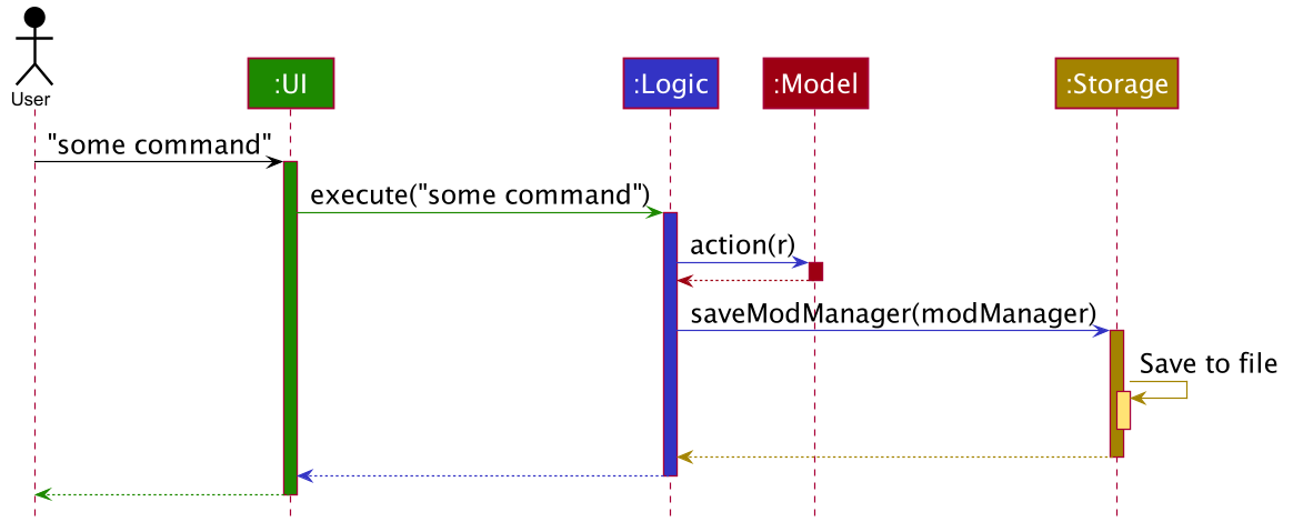 ArchitectureSequenceDiagram