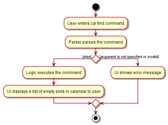 CalFindActivityDiagram