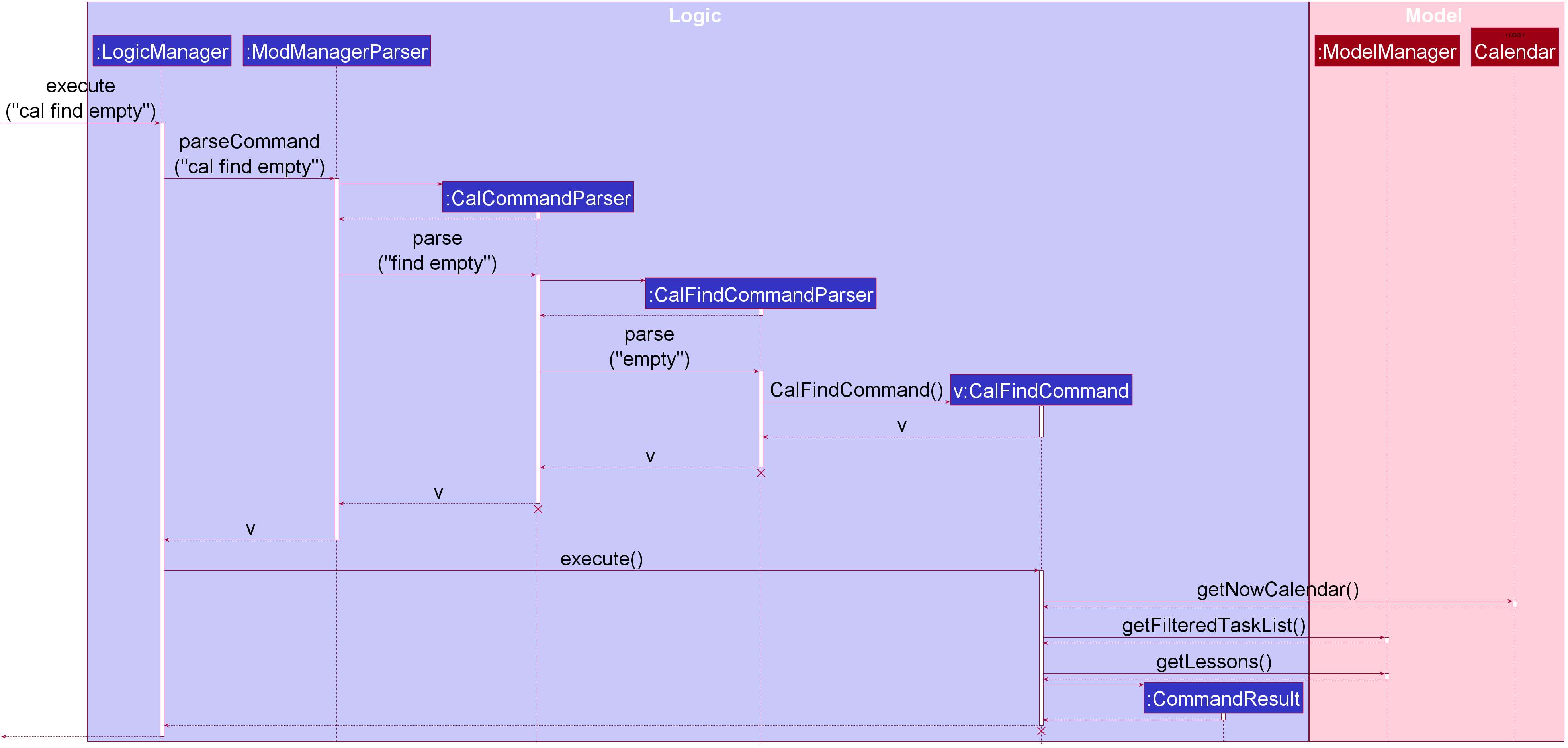 CalFindSequenceDiagram