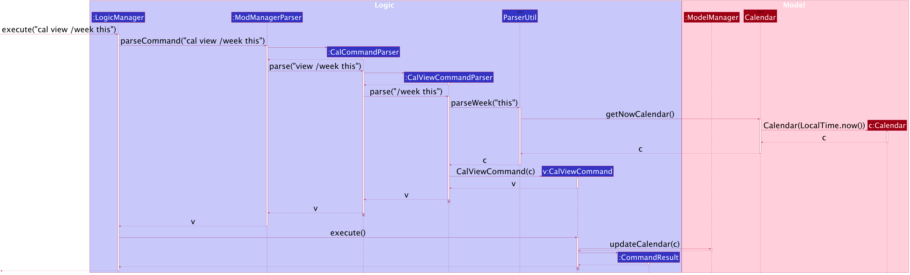 CalViewSequenceDiagram