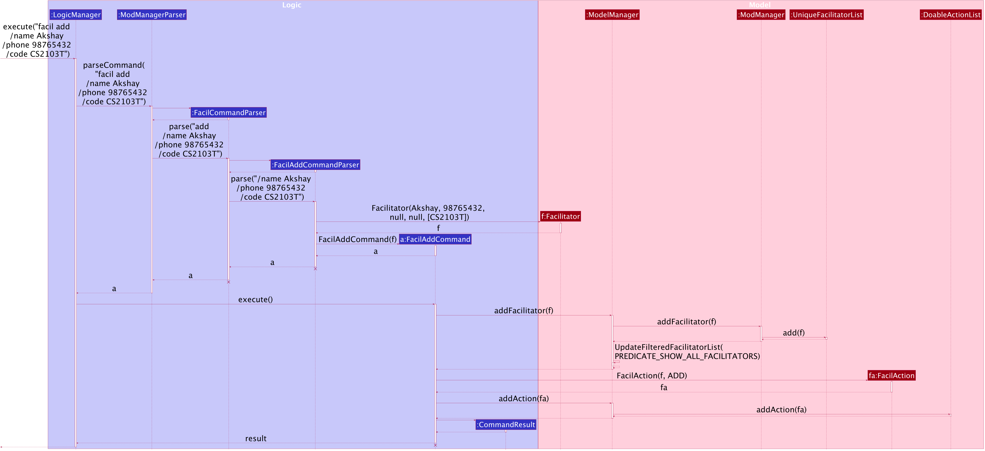 FacilitatorAddSequenceDiagram