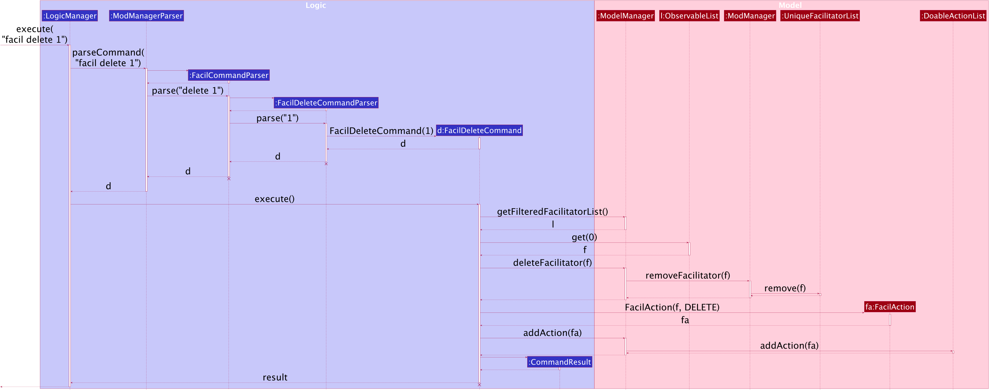 FacilitatorDeleteSequenceDiagram