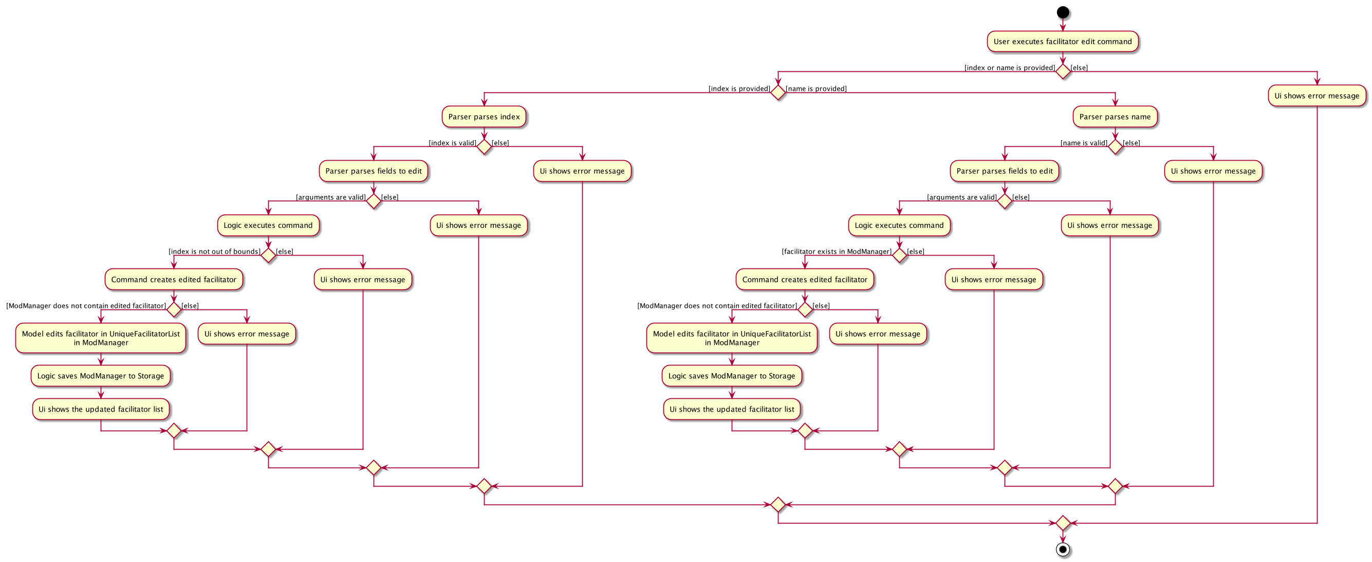 FacilitatorEditActivityDiagram