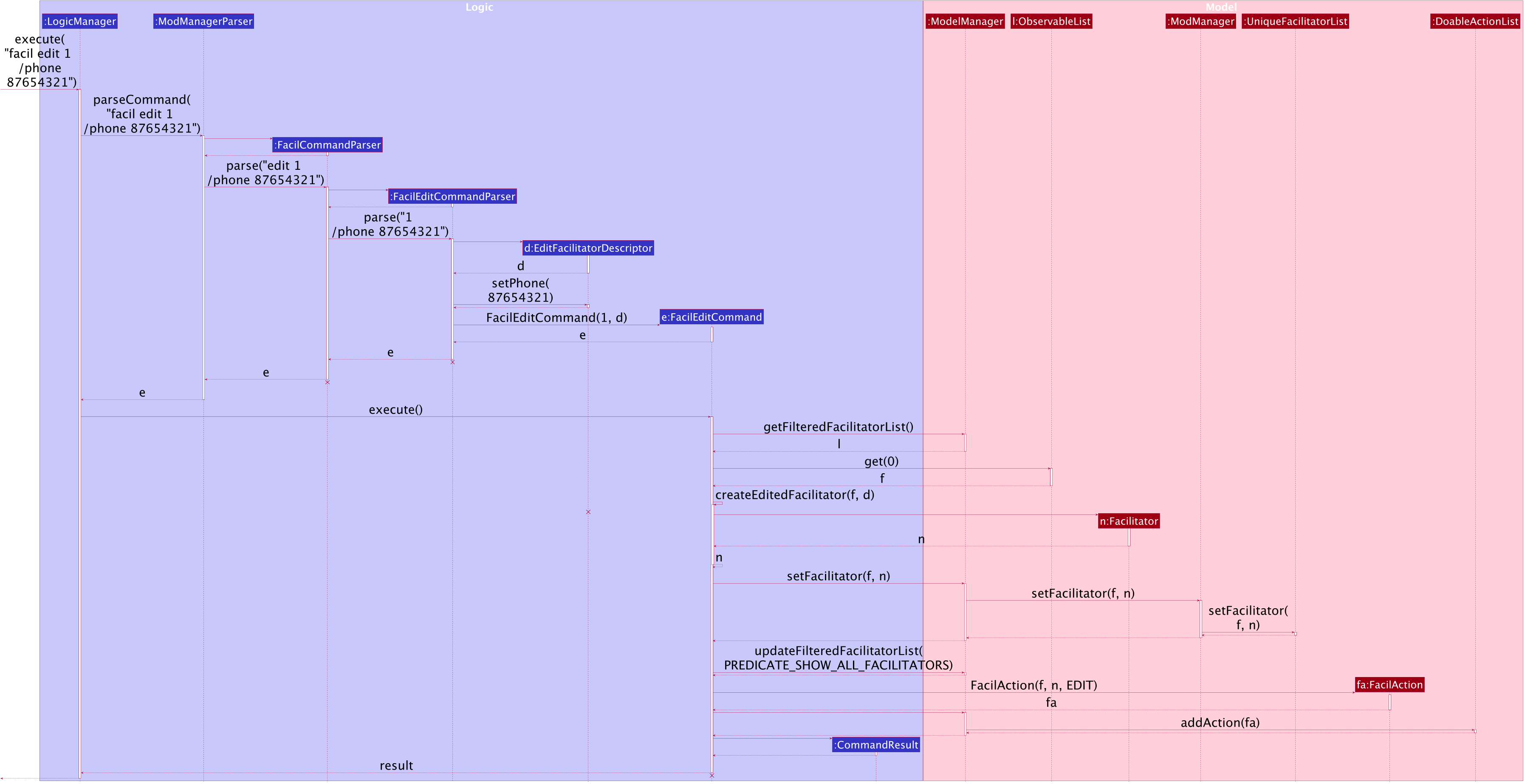 FacilitatorEditSequenceDiagram