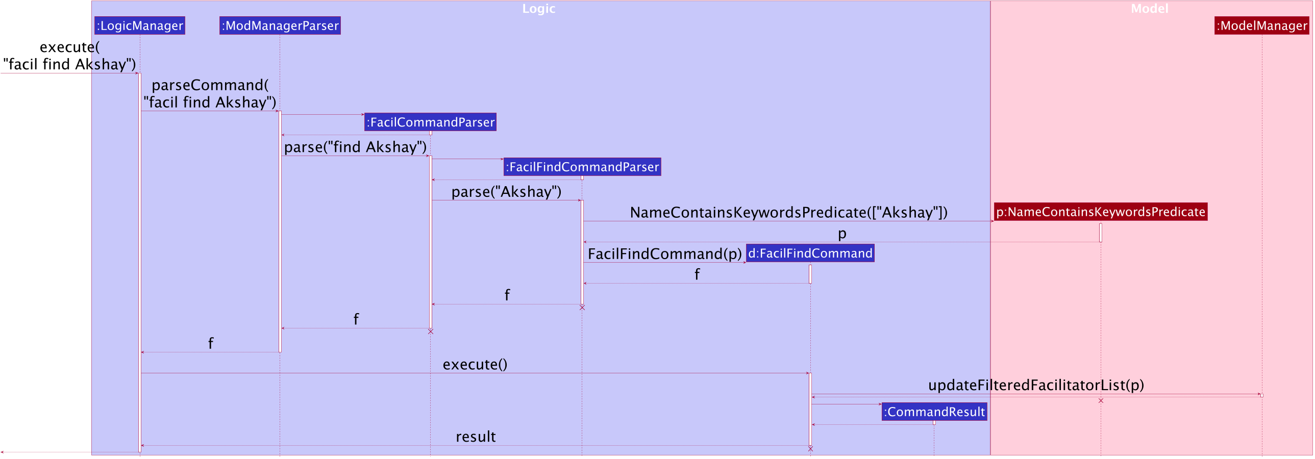 FacilitatorFindSequenceDiagram