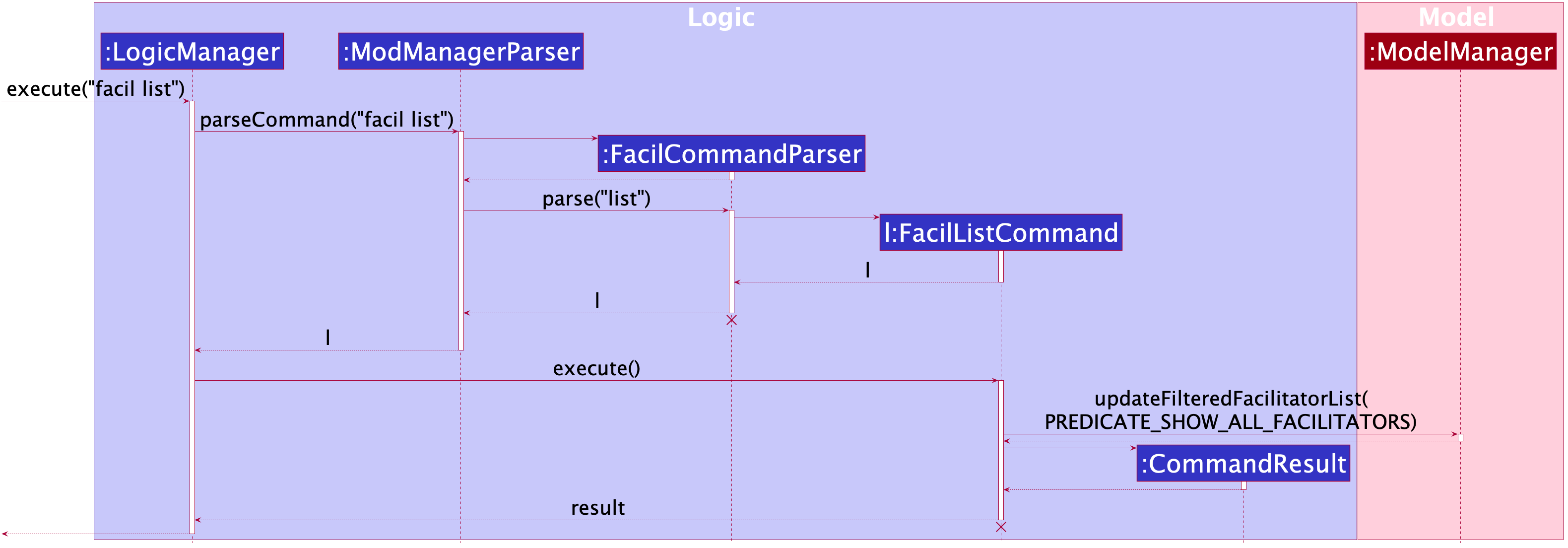 FacilitatorListSequenceDiagram