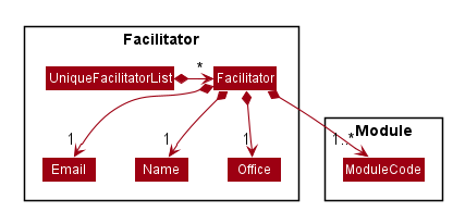 FacilitatorPackageClassDiagram