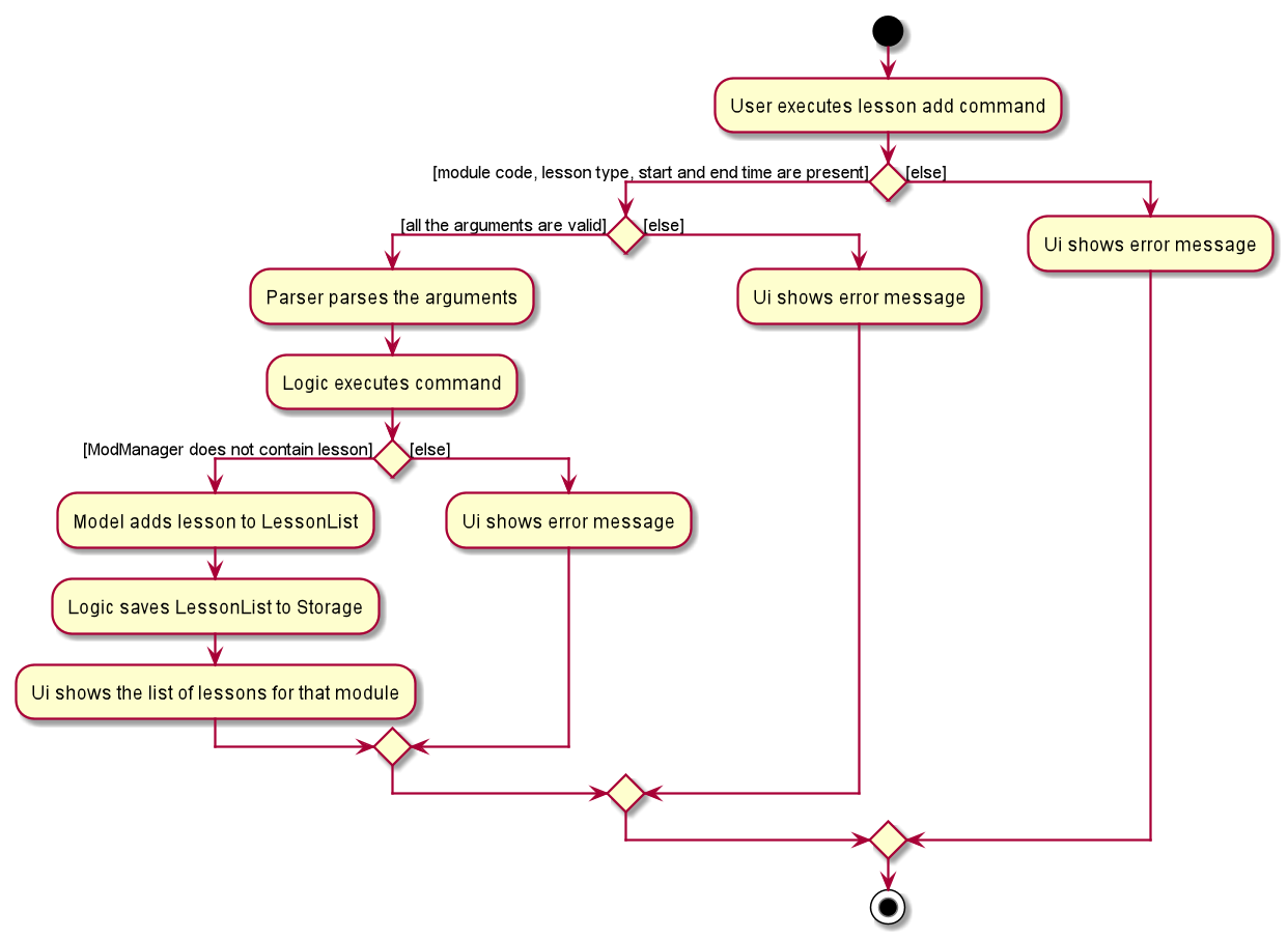 LessonAddActivityDiagram