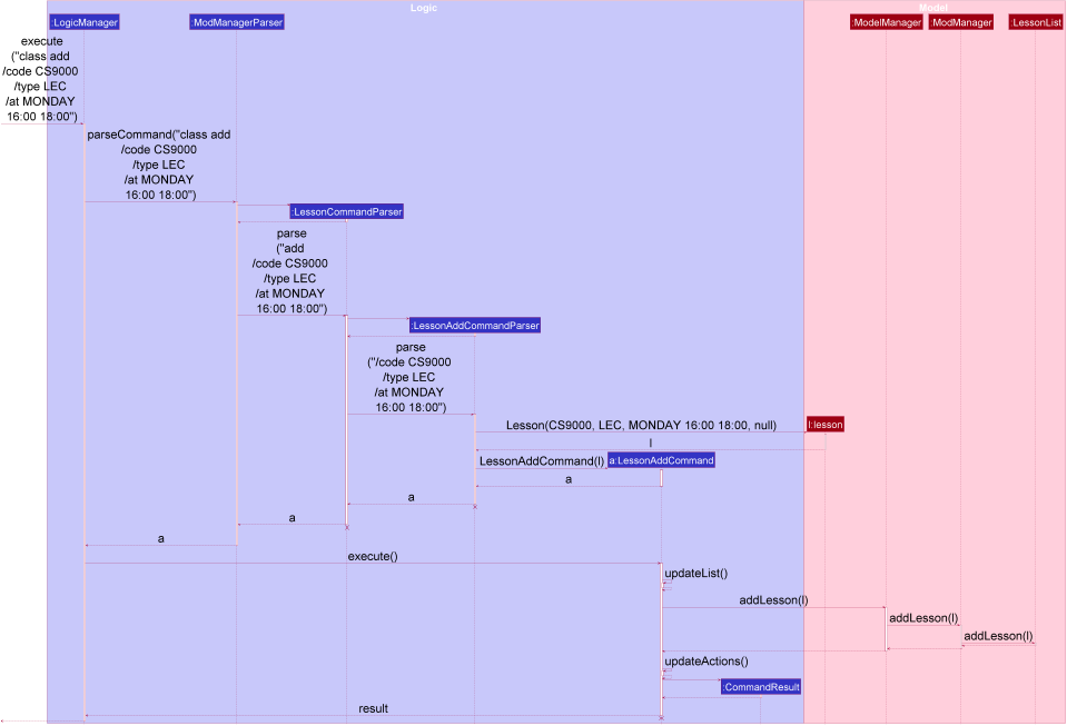 LessonAddSequenceDiagram