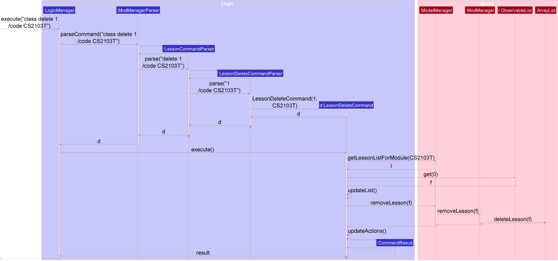 LessonDeleteSequenceDiagram