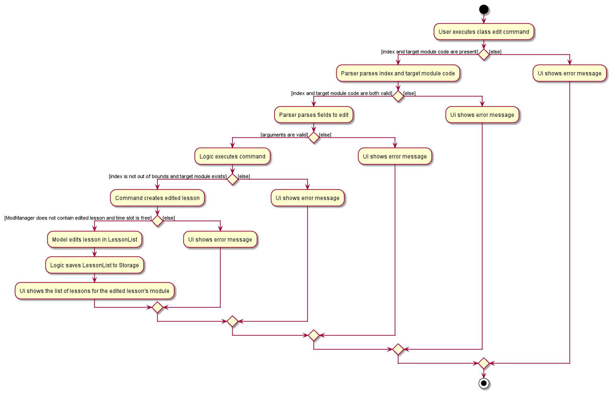 LessonEditActivityDiagram