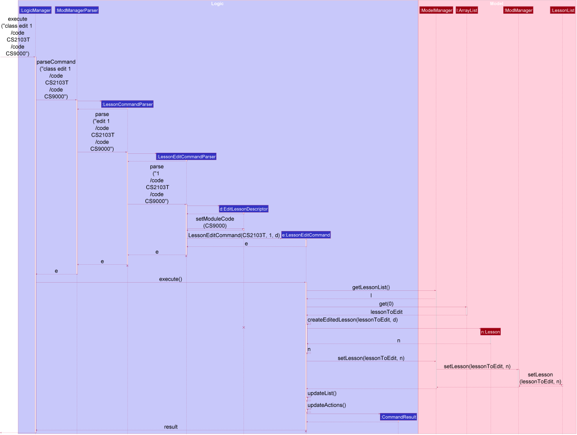 LessonEditSequenceDiagram