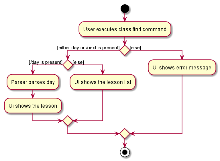 LessonFindActivityDiagram