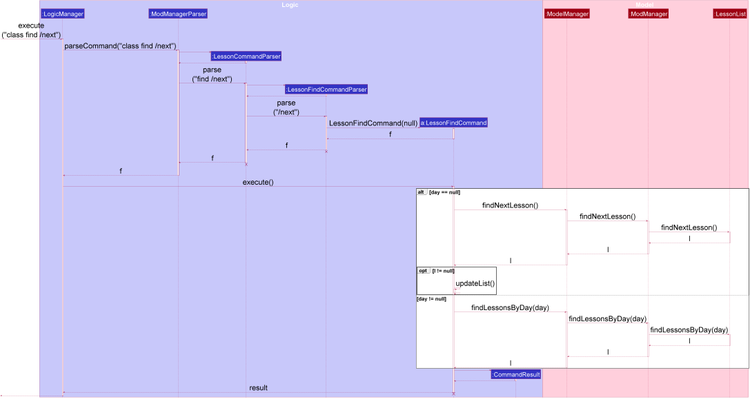 LessonFindSequenceDiagram