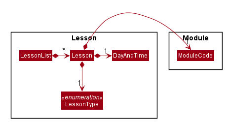 LessonPackageClassDiagram