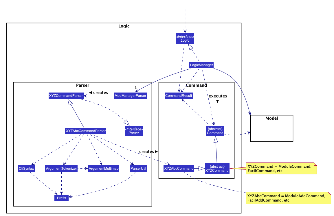 LogicClassDiagram