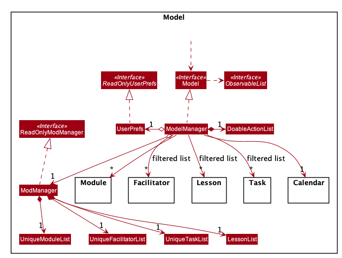 ModelClassDiagram