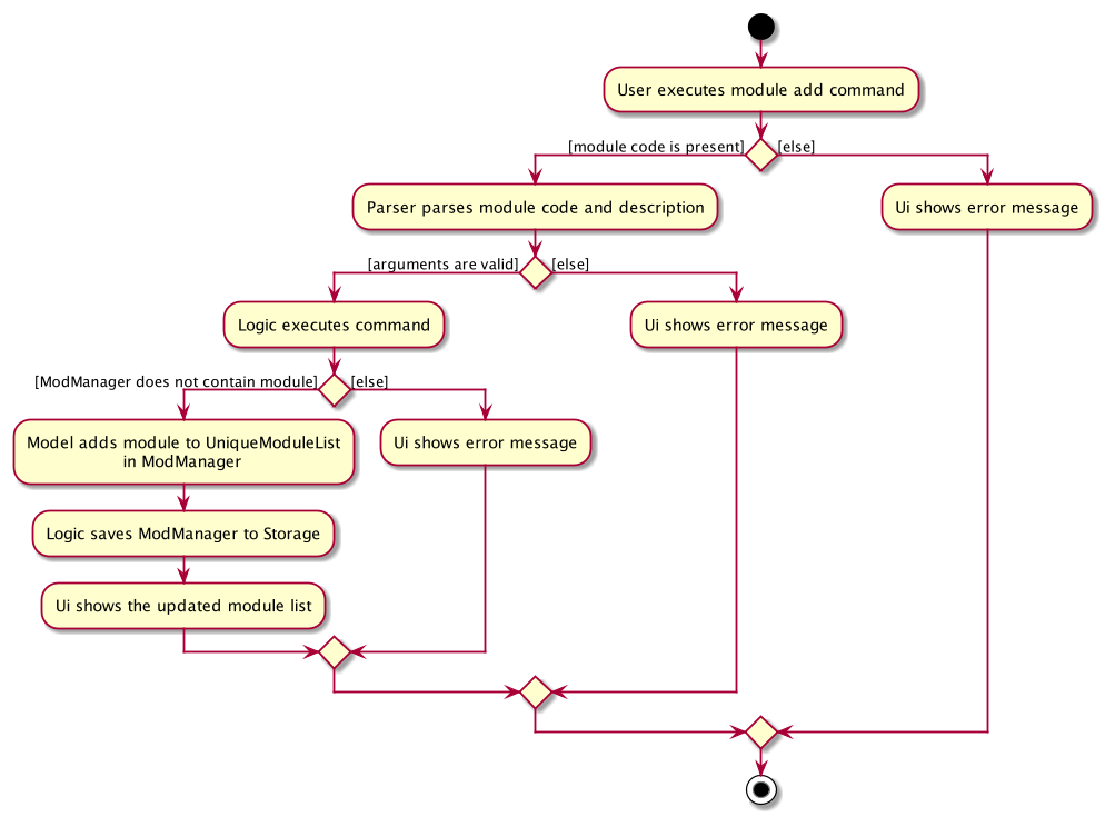 ModuleAddActivityDiagram