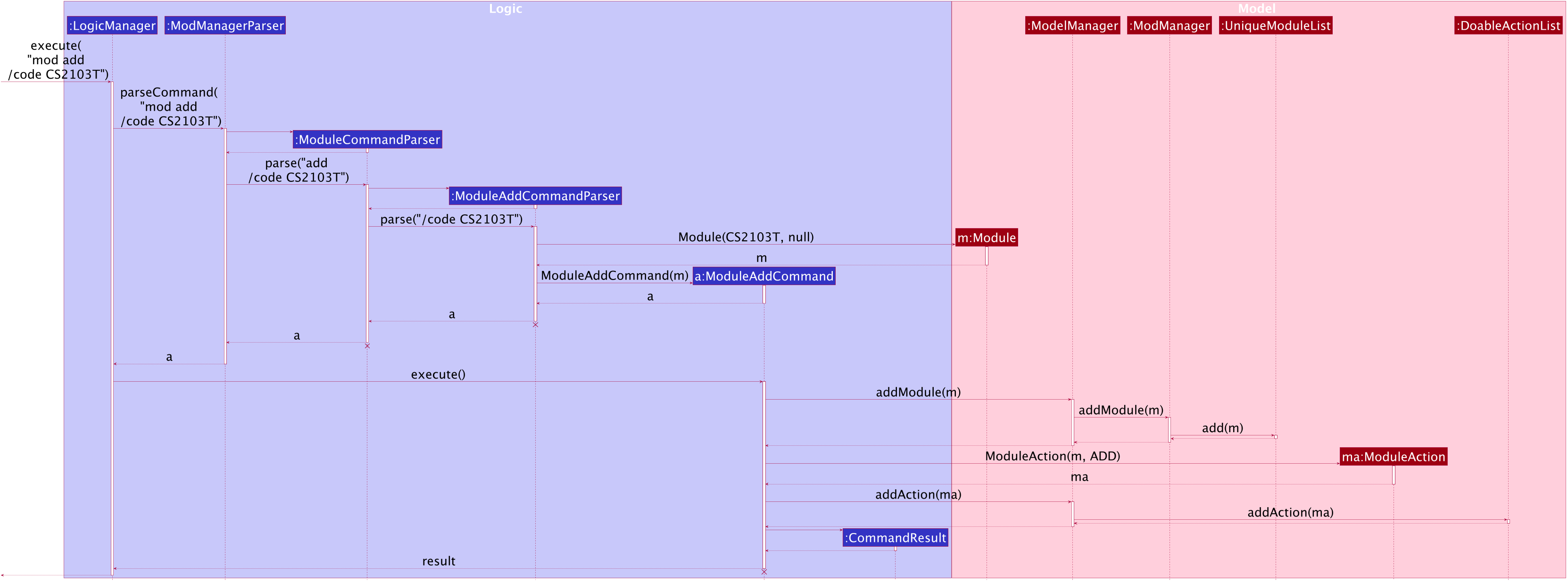 ModuleAddSequenceDiagram