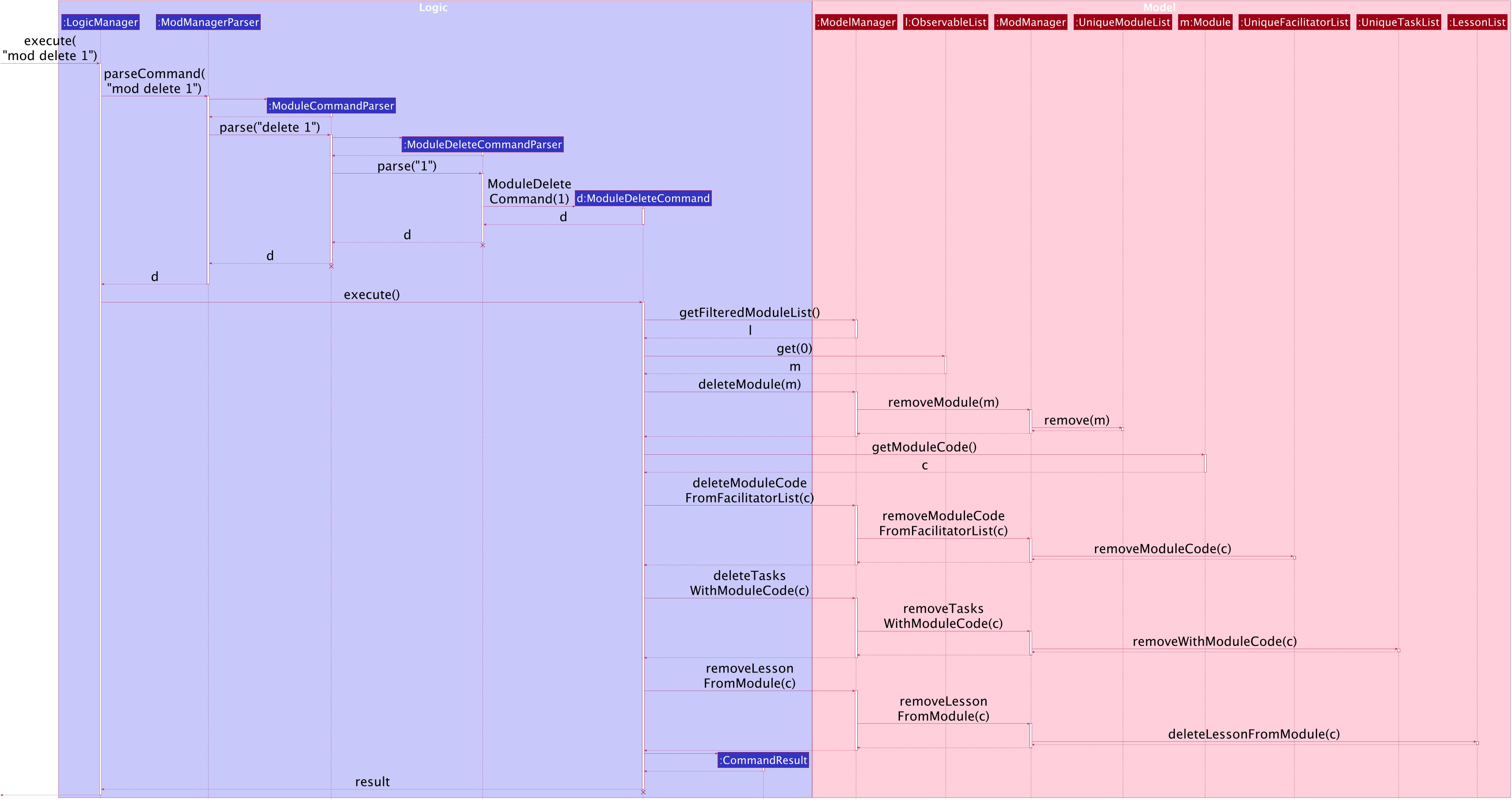 ModuleDeleteSequenceDiagram