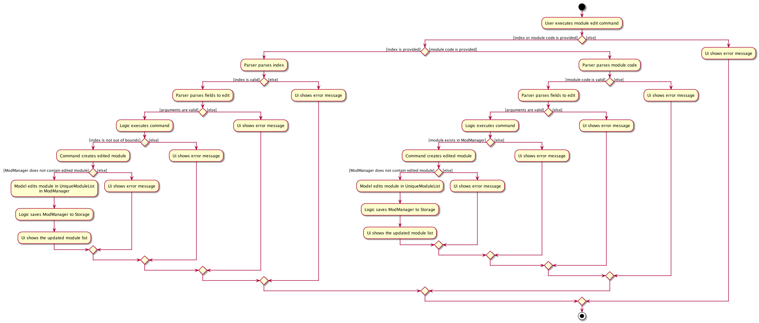 ModuleEditActivityDiagram