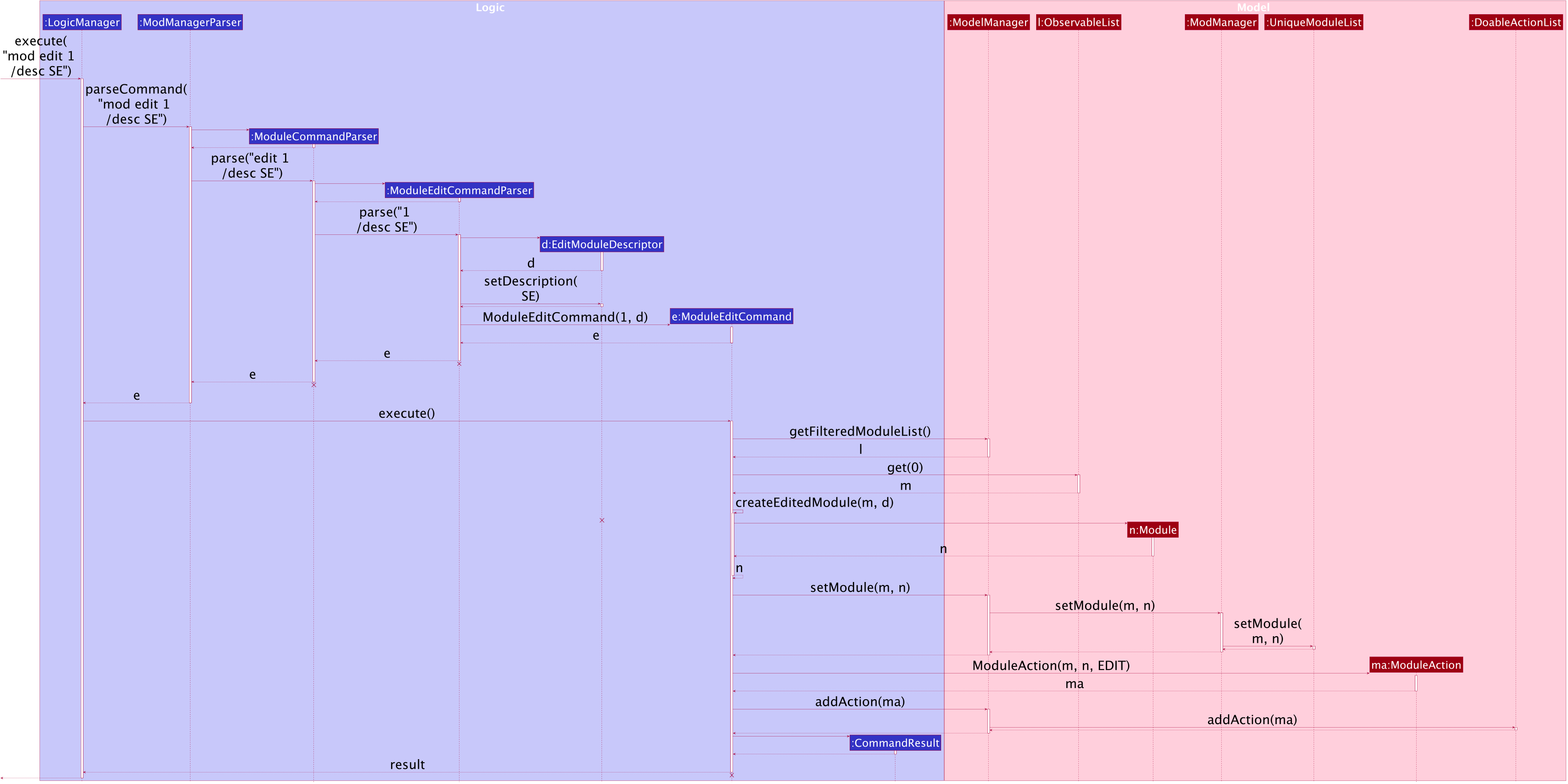 ModuleEditSequenceDiagram