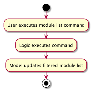 ModuleListActivityDiagram