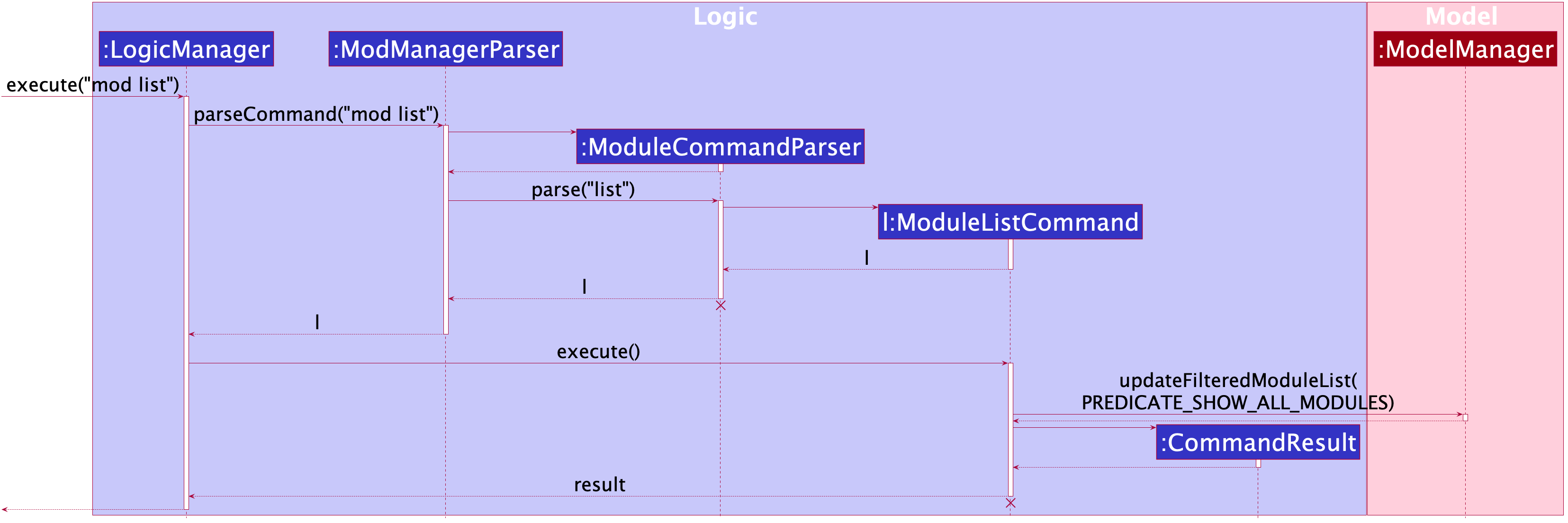 ModuleListSequenceDiagram