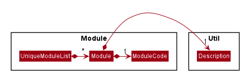 ModulePackageClassDiagram