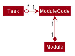 ModuleTaskAggregationDiagram