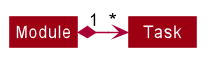 ModuleTaskCompositionDiagram