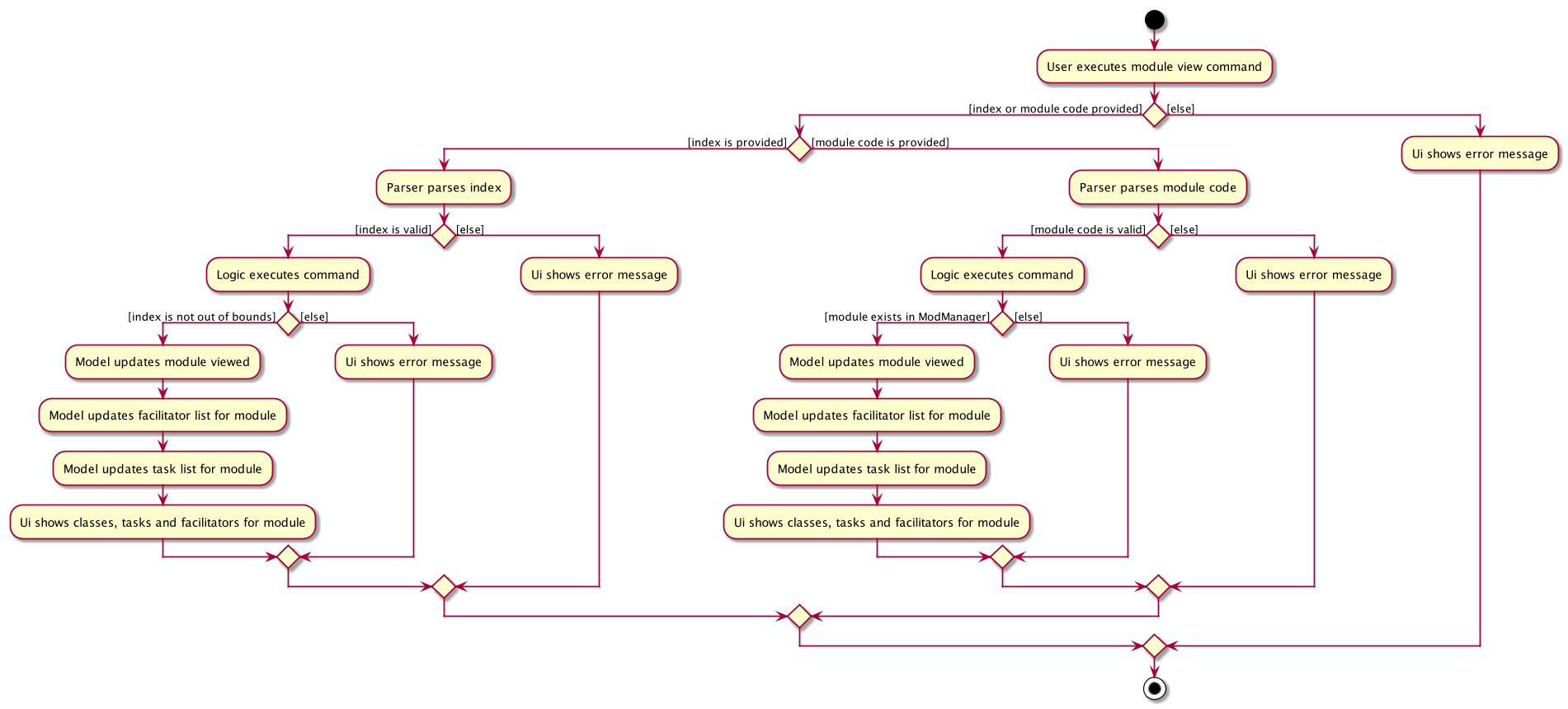 ModuleViewActivityDiagram