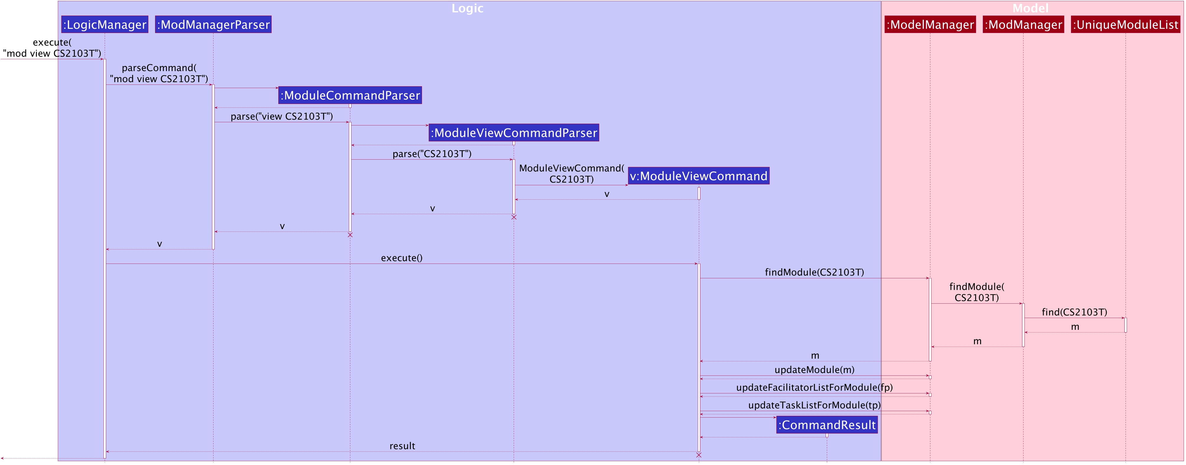 ModuleViewSequenceDiagram