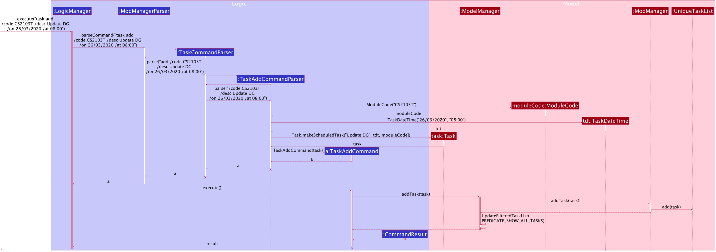 TaskAddSequenceDiagram