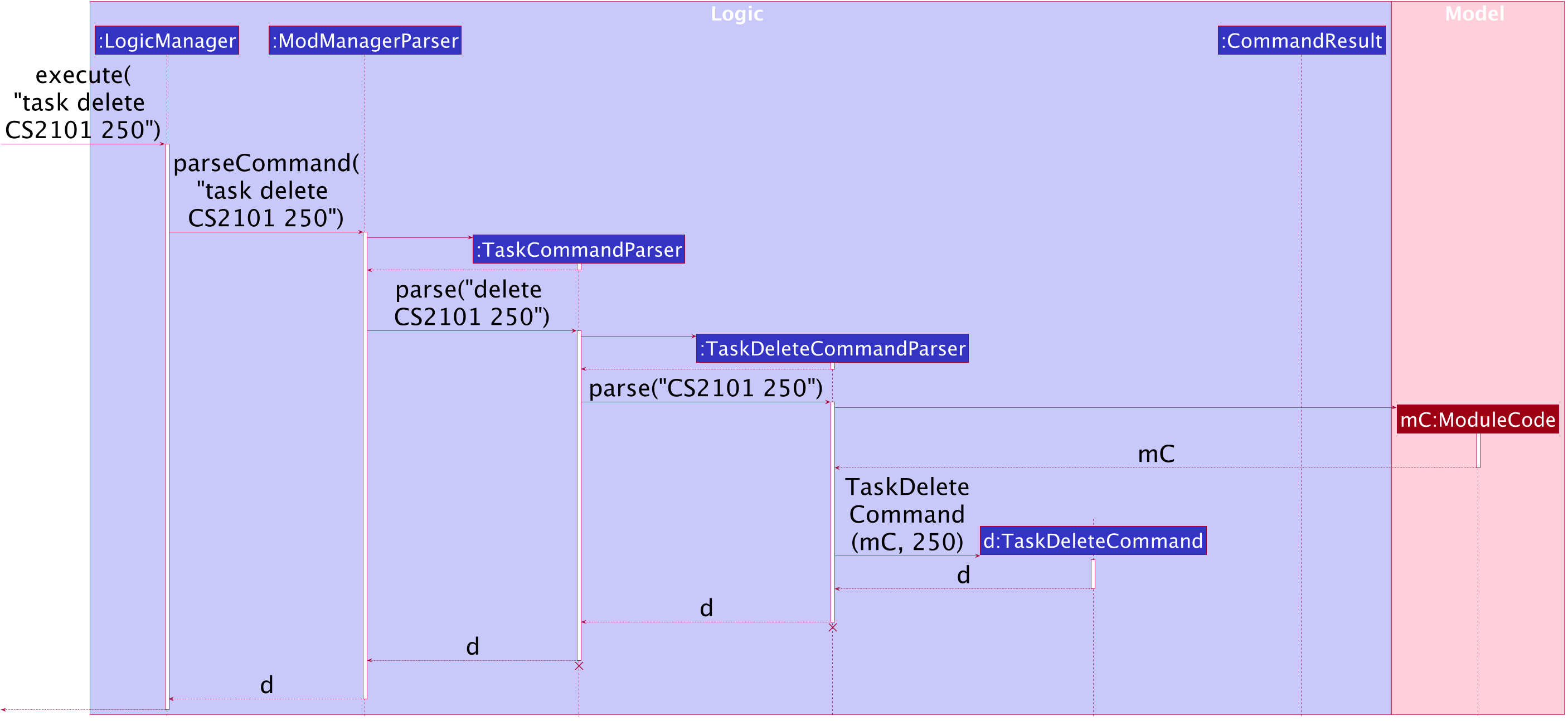 TaskDeleteCommandSequenceDiagram