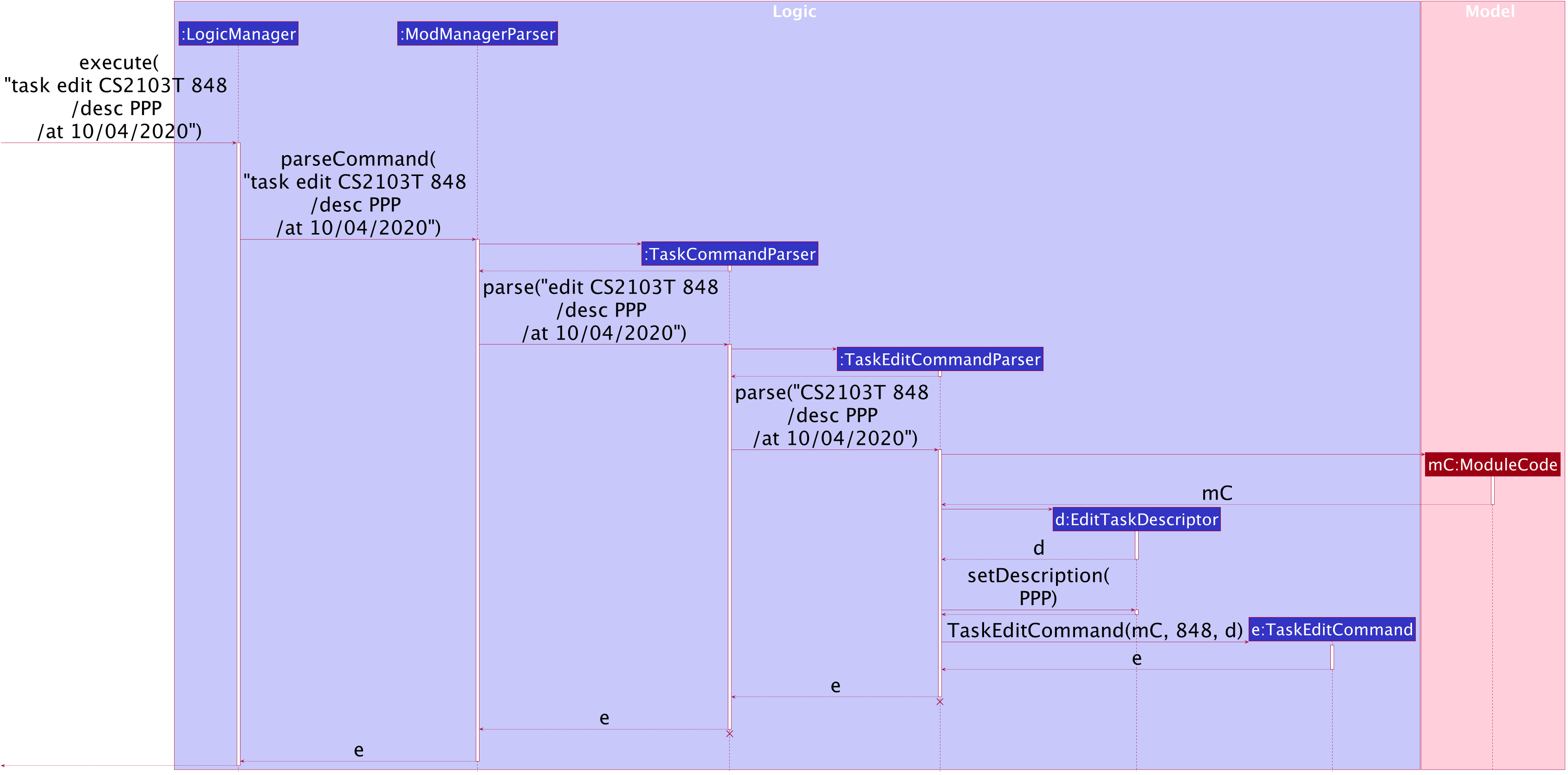 TaskEditCommandSequenceDiagram