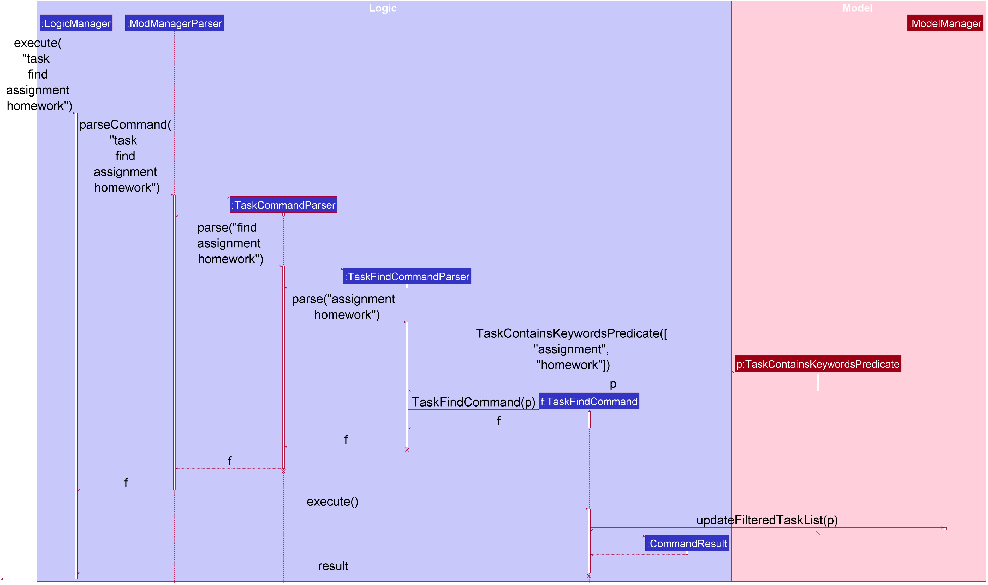 TaskFindSequenceDiagram