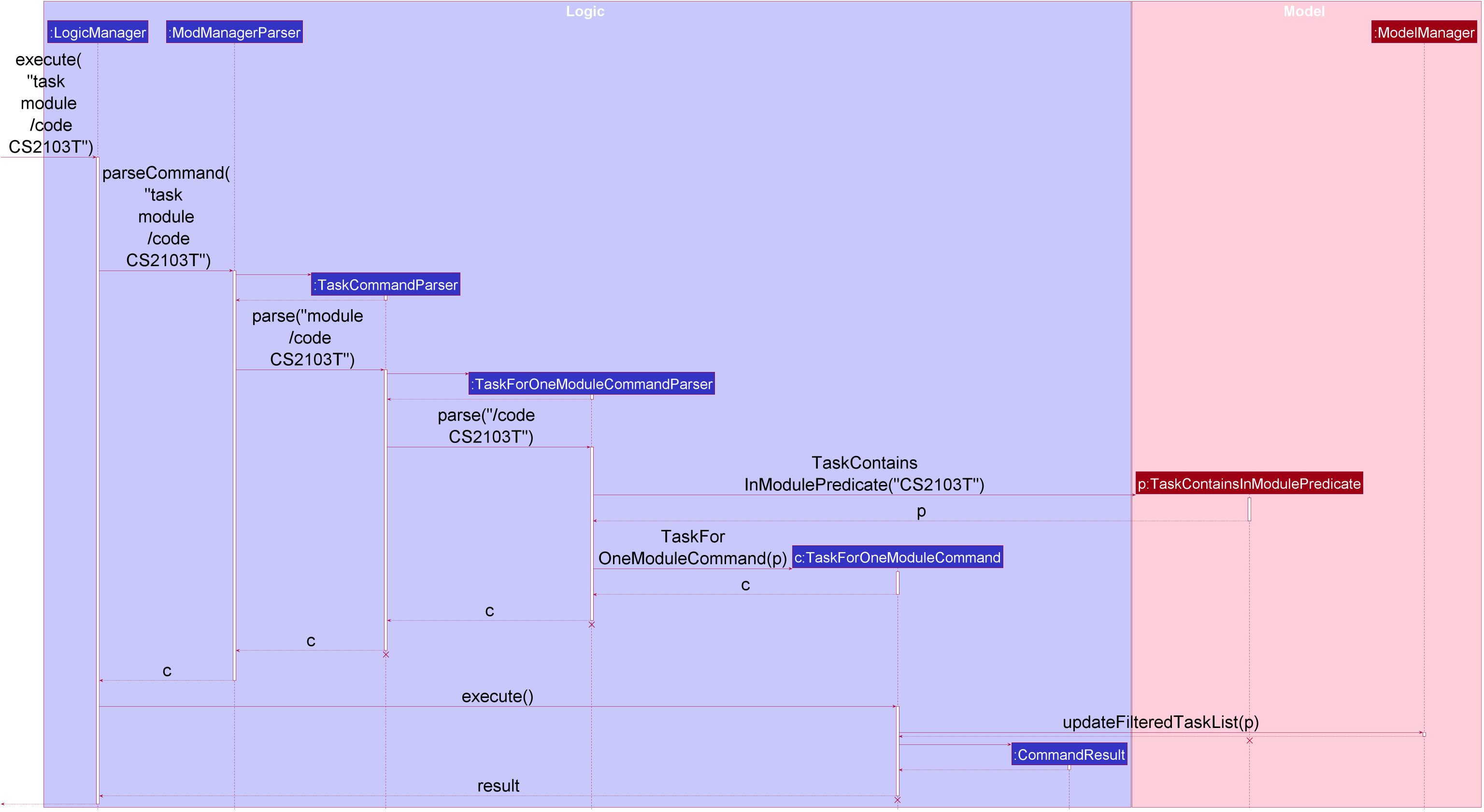 TaskForModuleSequenceDiagram