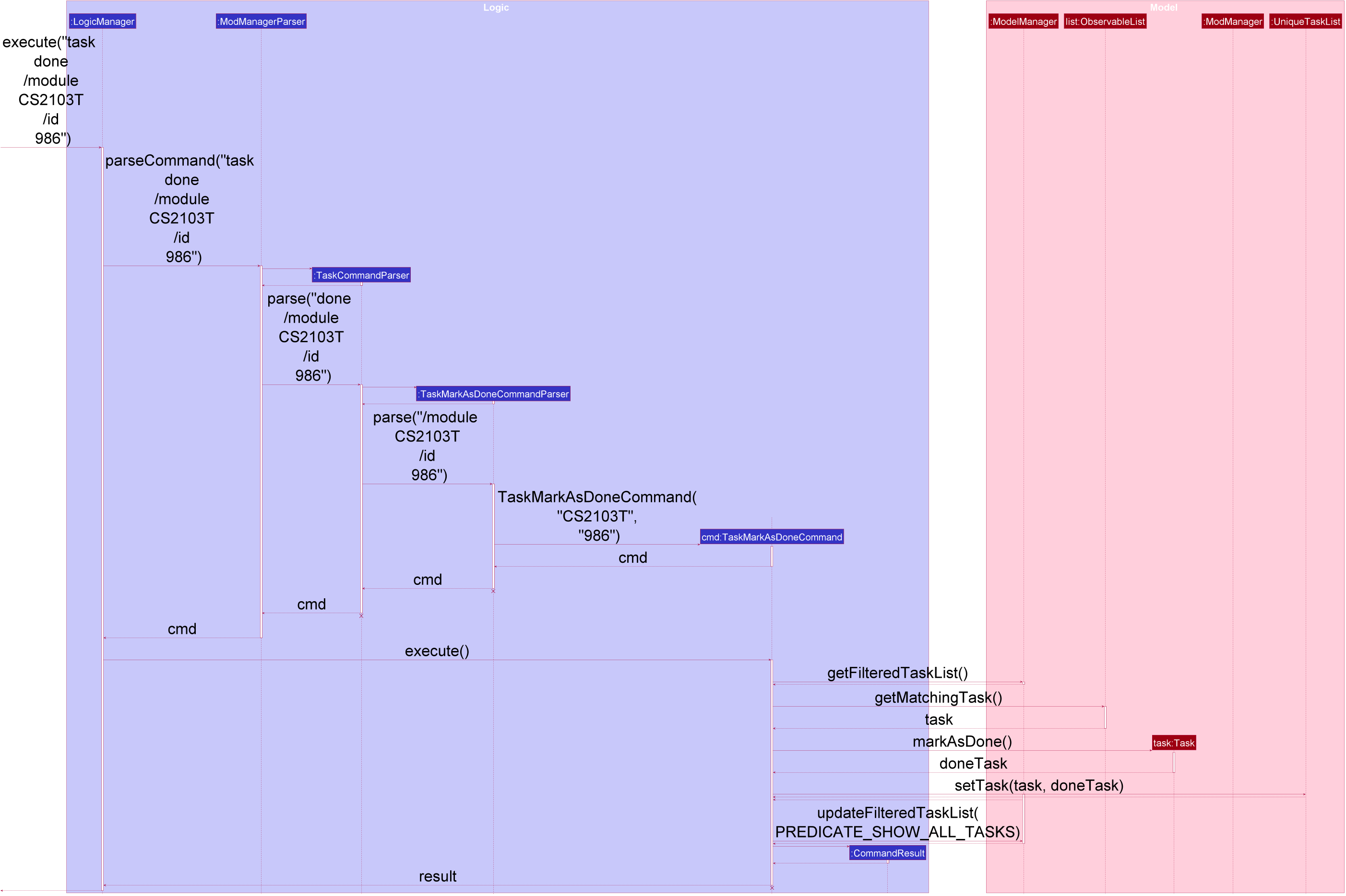 TaskMarkAsDoneSequenceDiagram