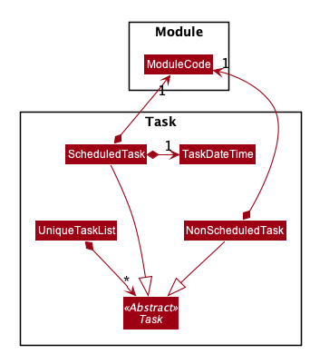 TaskPackageClassDiagram