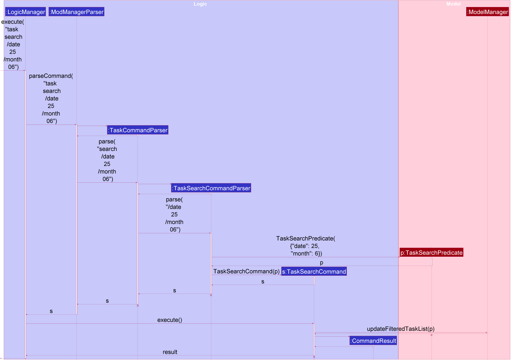 TaskSearchSequenceDiagram