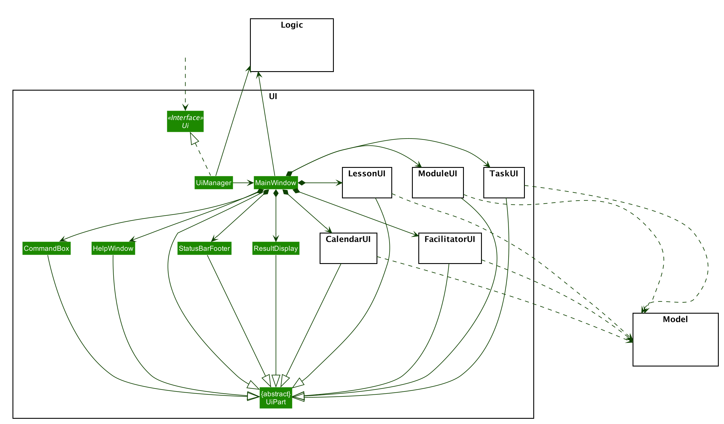 UiClassDiagram